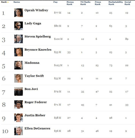 Power in 2013_ Forbes_Useless