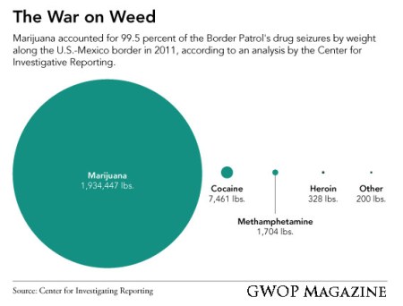 WarOnWeed_GWOP_Magazine