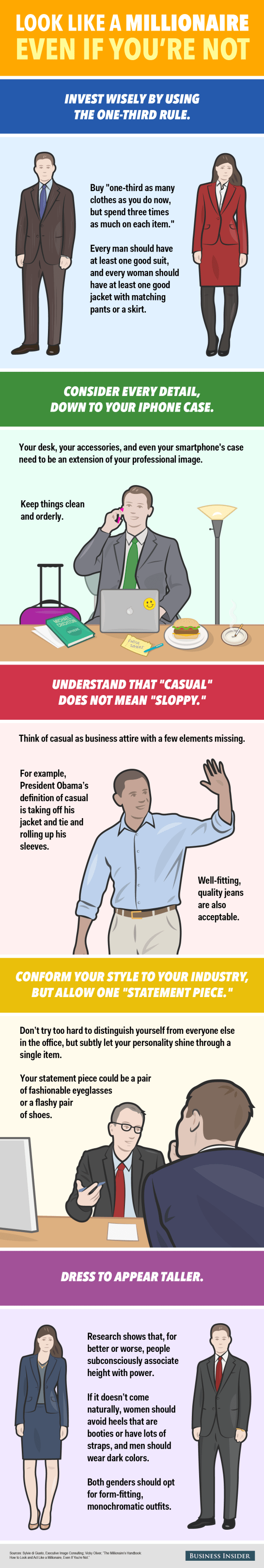 GWOP millionaire-infographic